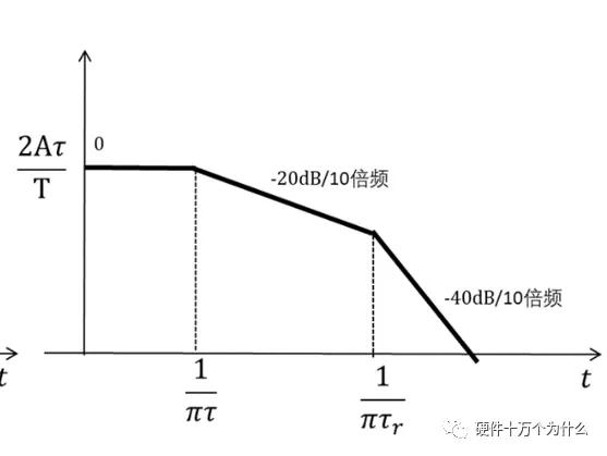 SI的矛盾点——高速信号上升沿陡峭性千亿球友会平台登录EMC（RE）和(图3)