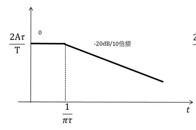 SI的矛盾点——高速信号上升沿陡峭性千亿球友会平台登录EMC（RE）和(图4)